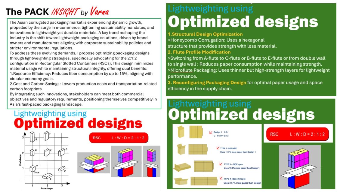 #1 Optimize design